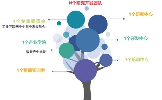 产学研联合体图片